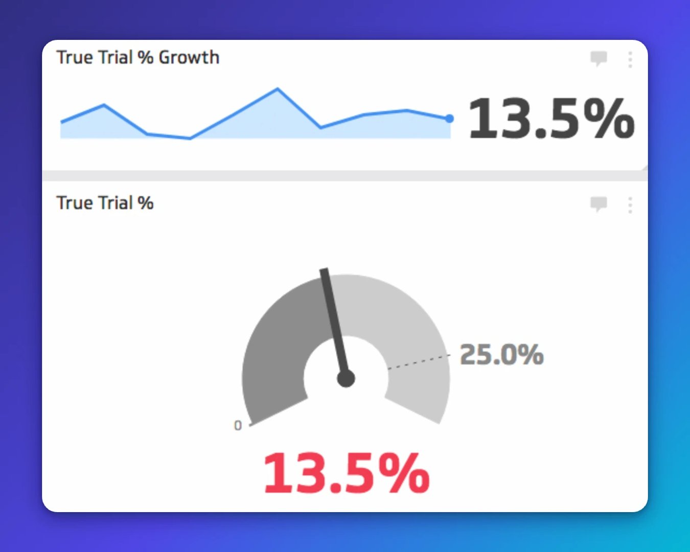 Marketing automation true trial