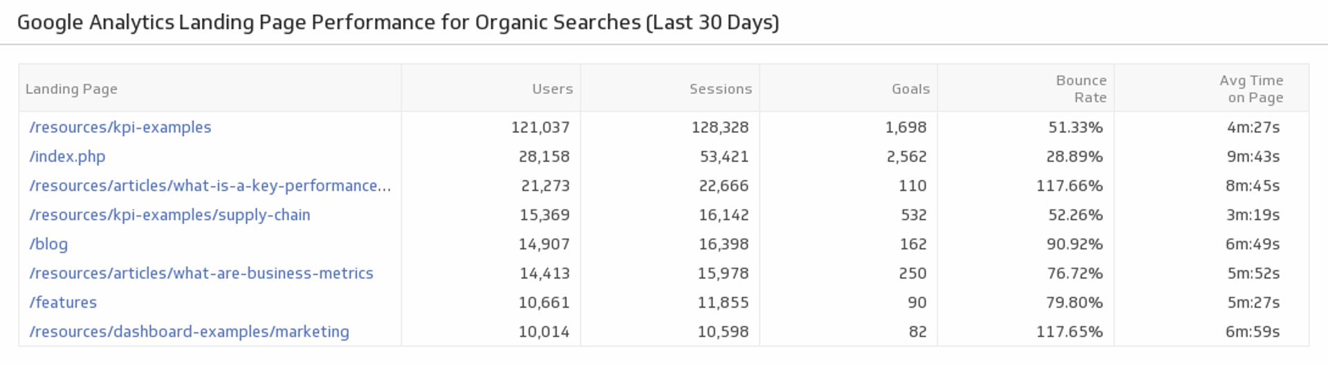 Landing Page Performance Optimizing Organic Searches.png