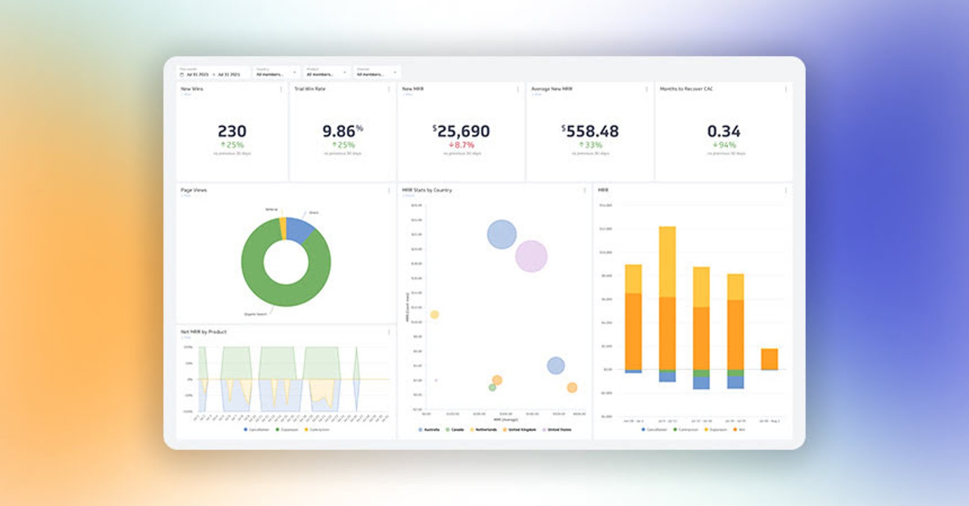 7 ways to present KPIs that your management team will love