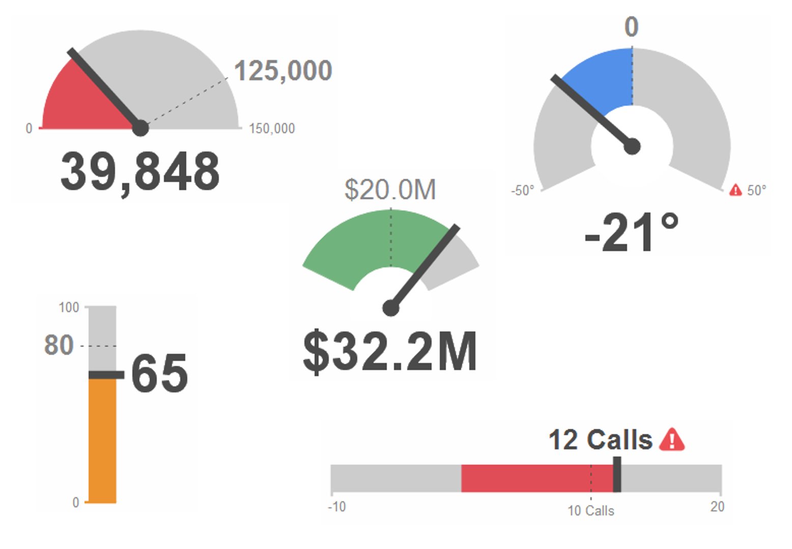 klipfolio - colour progress indicator