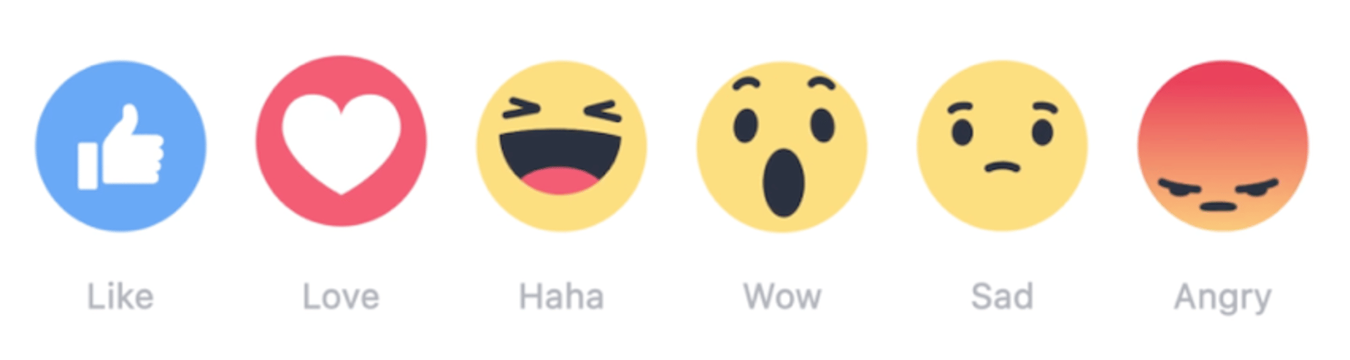 Social Media Emoji Kpis
