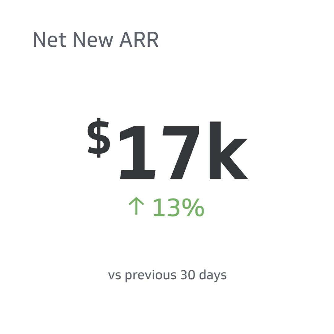 SaaS KPI Example - Net New ARR Metric