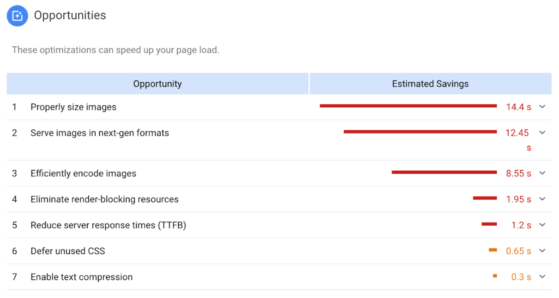 Page Speed Insights Opportunities