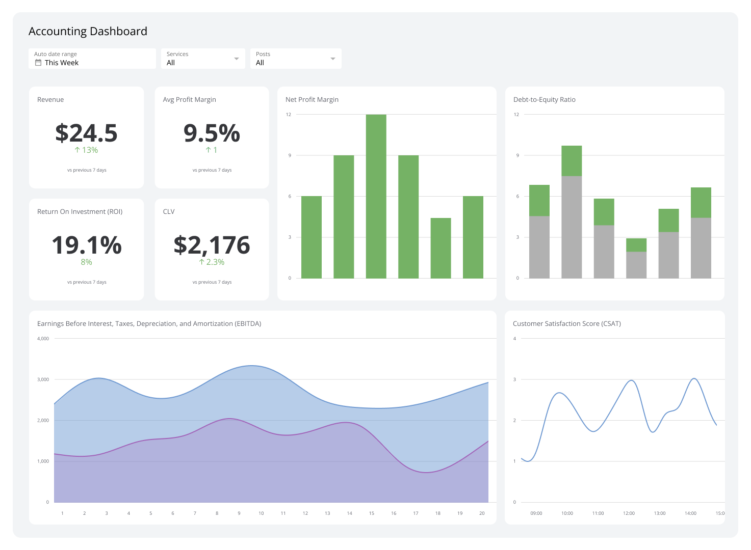 Executive Dashboard Example - Accounting Dashboard