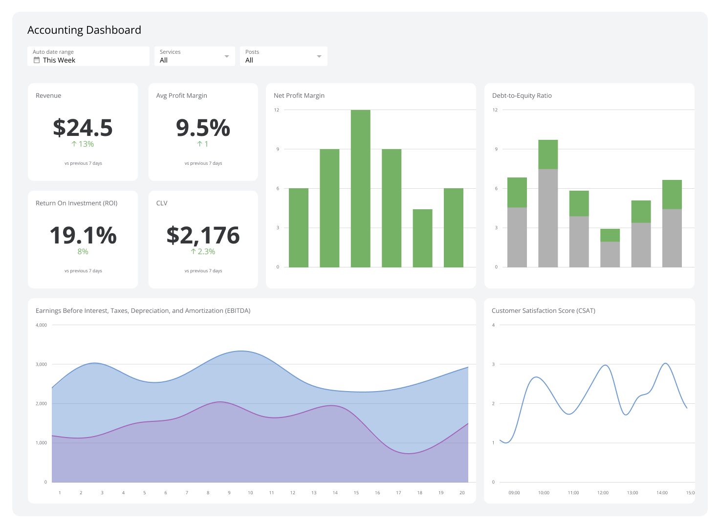 Accounting Dashboard