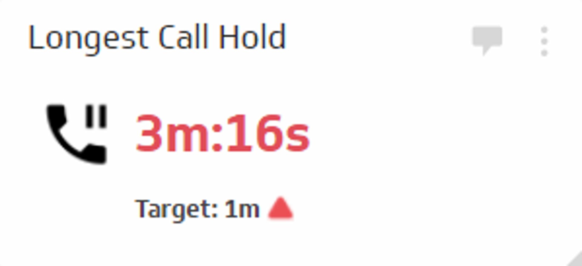 Call Center KPI Example - Longest Call Hold Metric