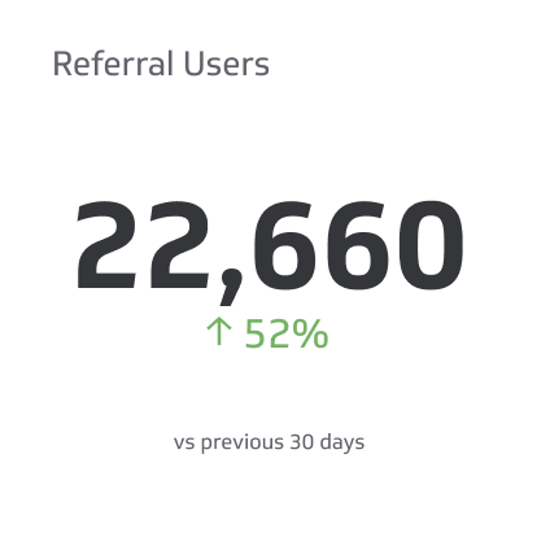 Digital Marketing KPI Example - Referral Traffic Metric