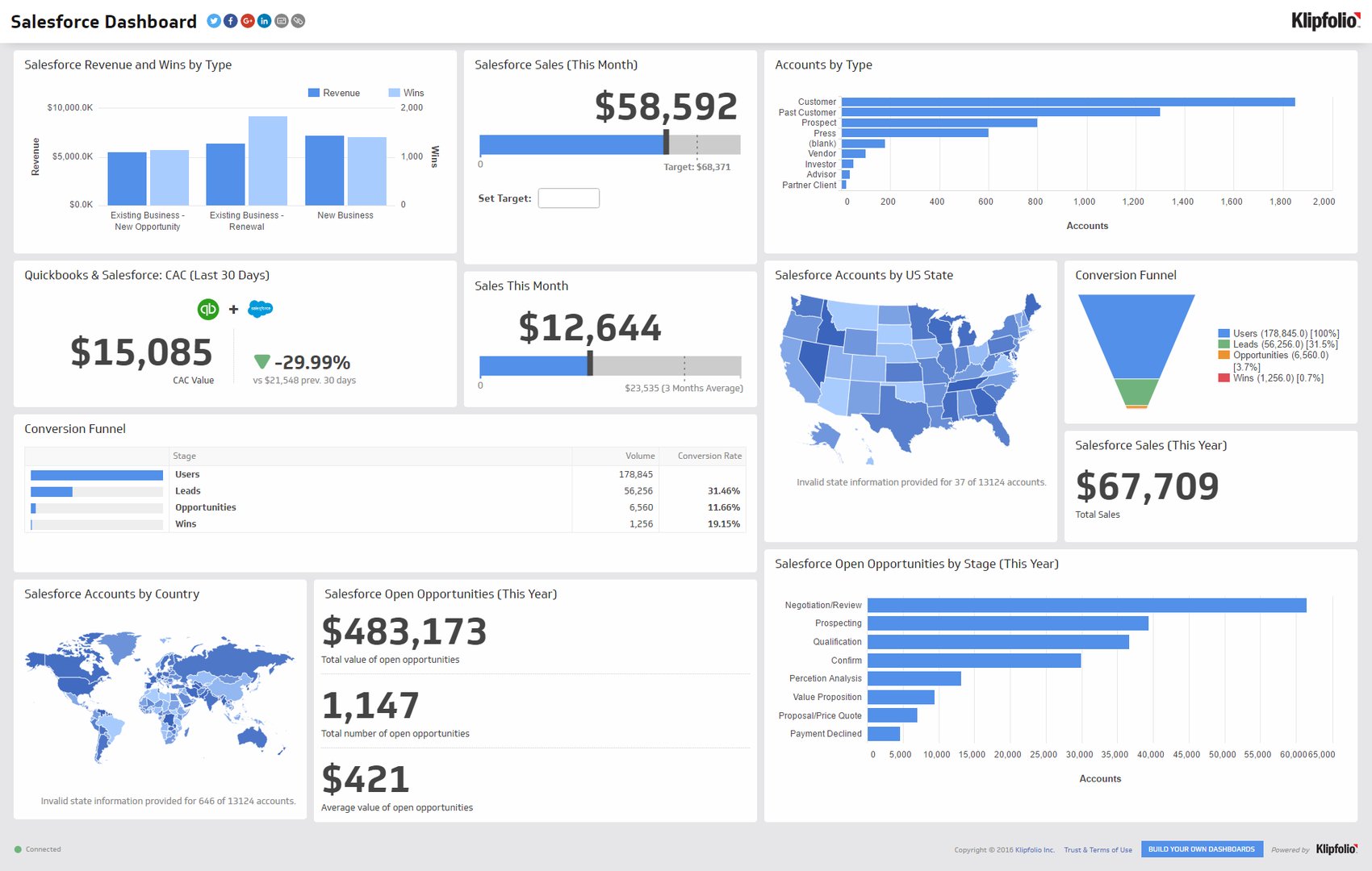 Dashboard Example Salesforce