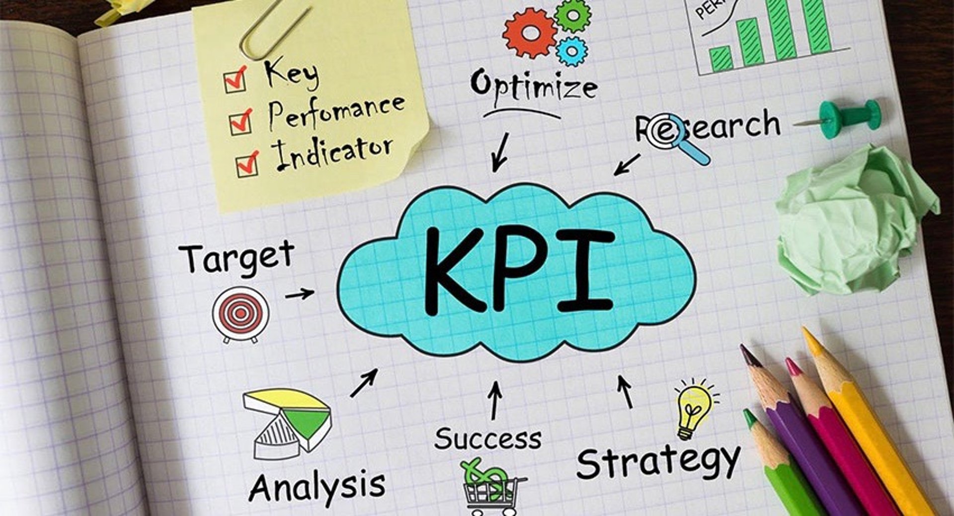 Establishing The Best Social Media Kpis Banner