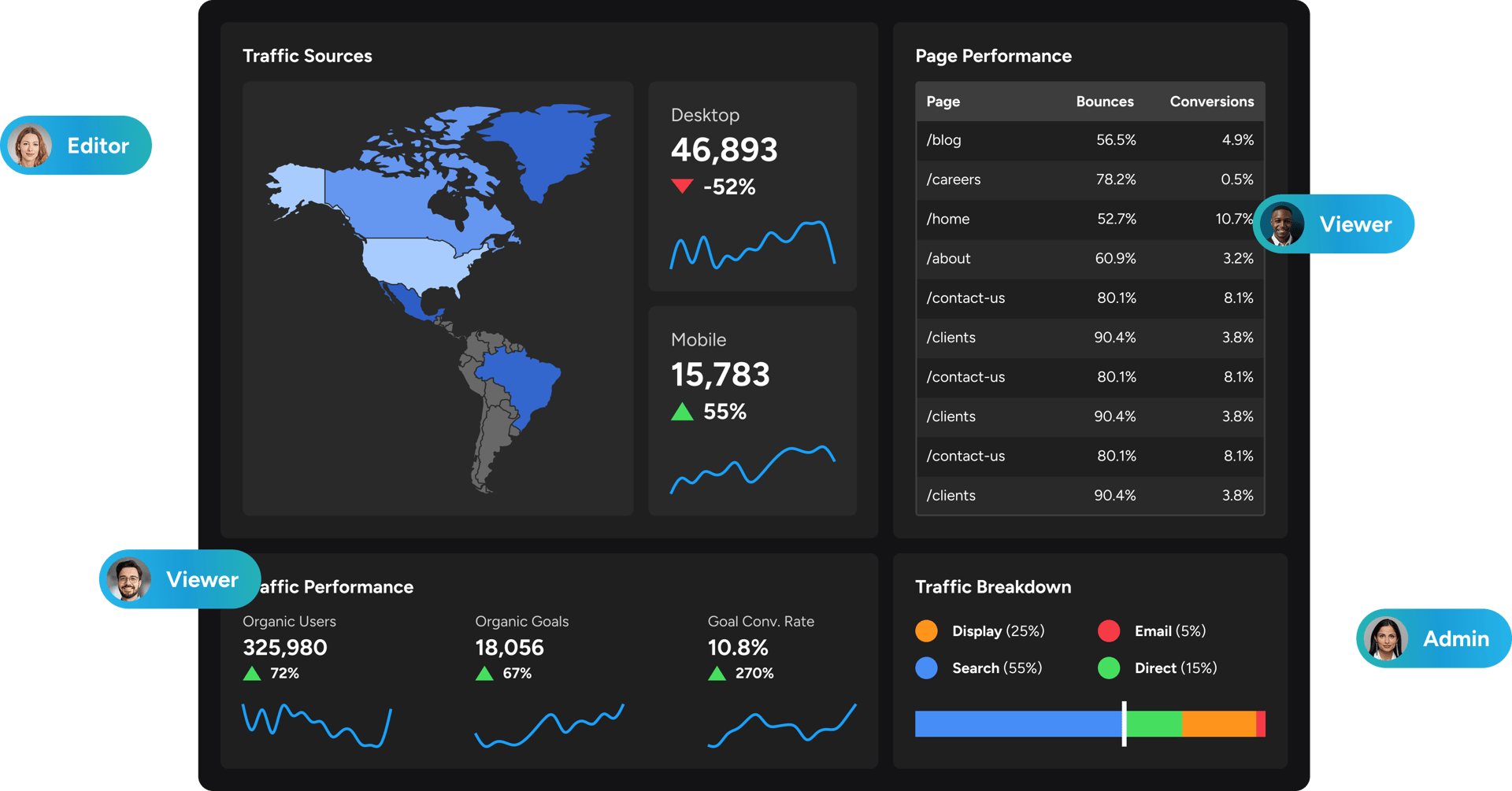 Sharing Klips dashboards with teams, executives, and clients