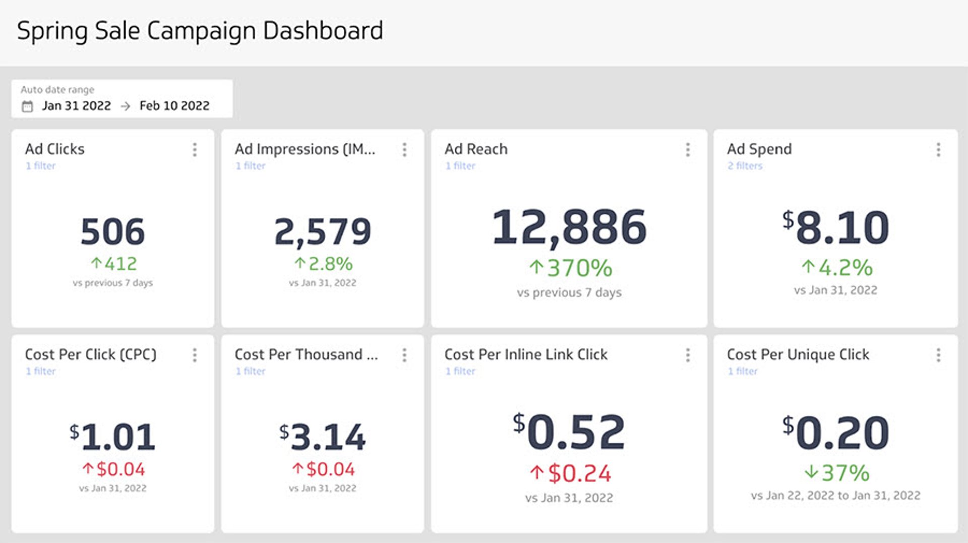 Fb Campaign Dashboard