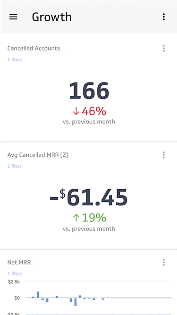 Metric Dashboard Mobile 1