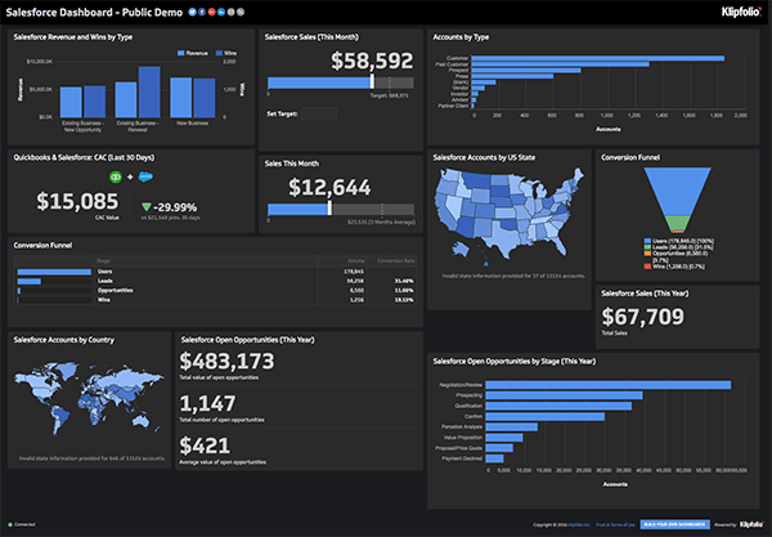 Salesforce Dashboard