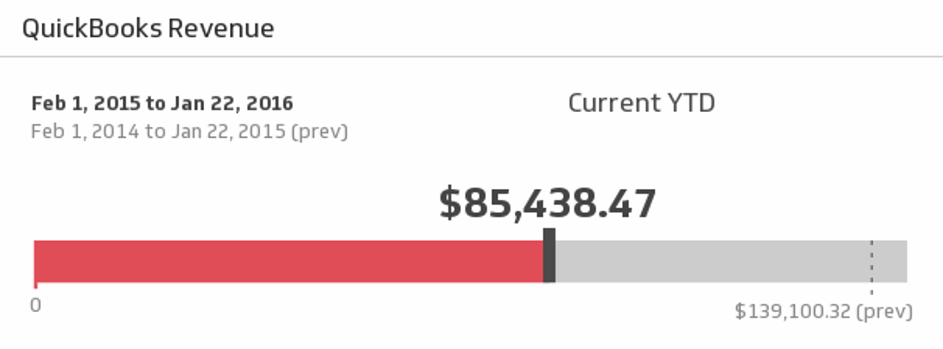 Quickbooks Dashboard Revenue