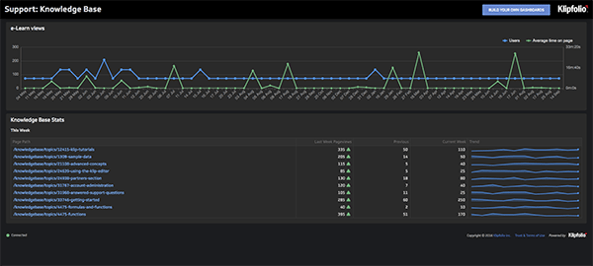 Dashboard Support Documentation