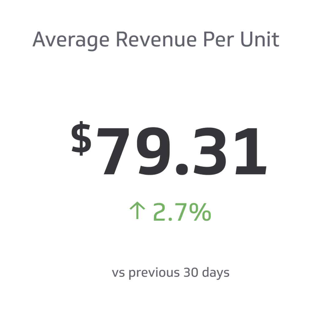 Financial KPI Example - Average Revenue Per User (ARPU) Metric