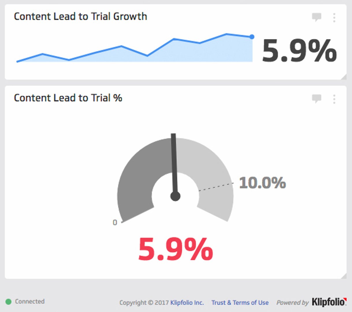 Marketing Automation Lead Conversion