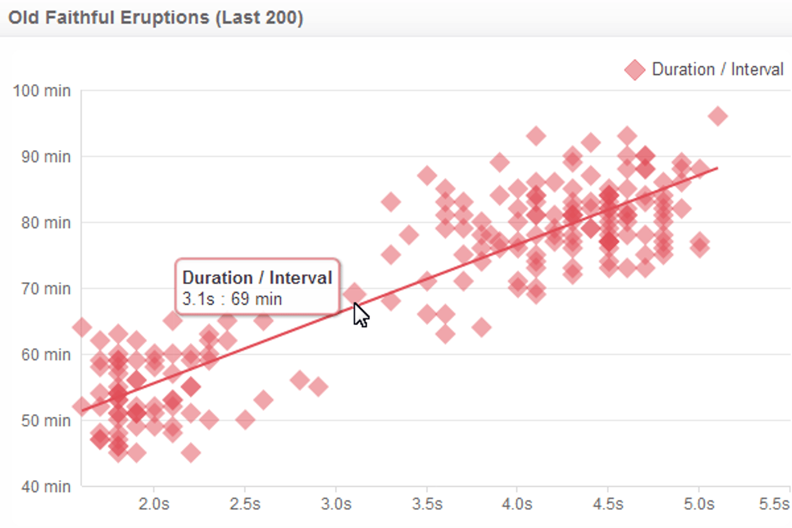 Scatter Plot New Features