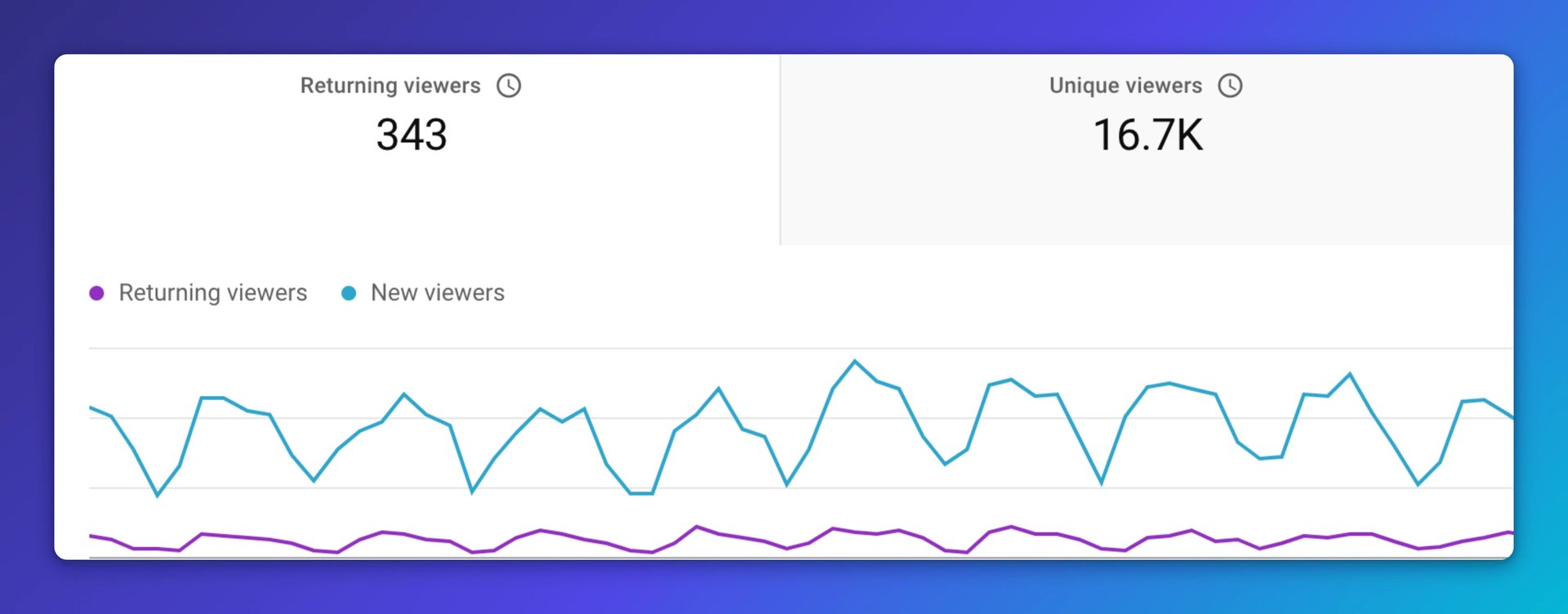 YouTube analytics returning and unique viewers metric