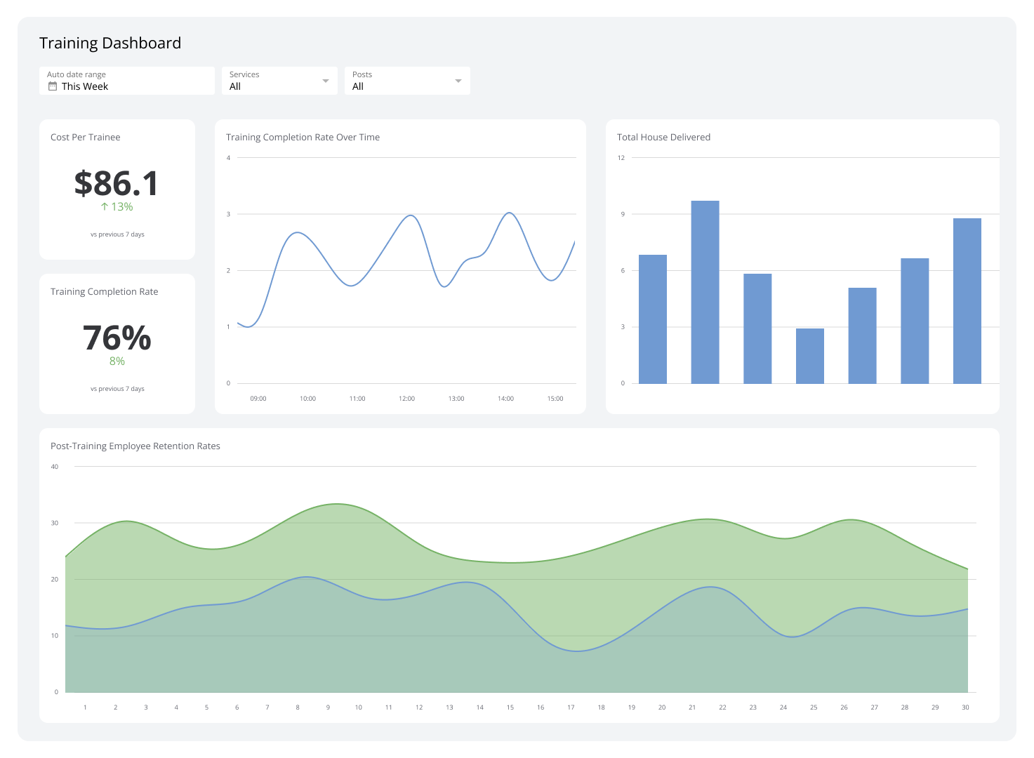 Training Dashboard