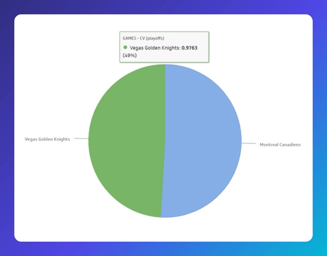 pie chart data visualization