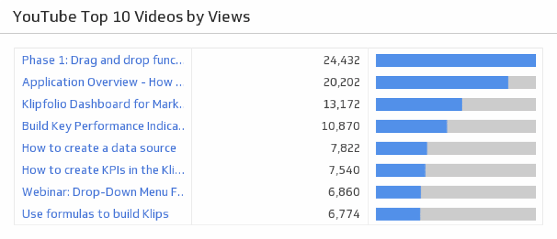 YouTube Top Videos by Views.png