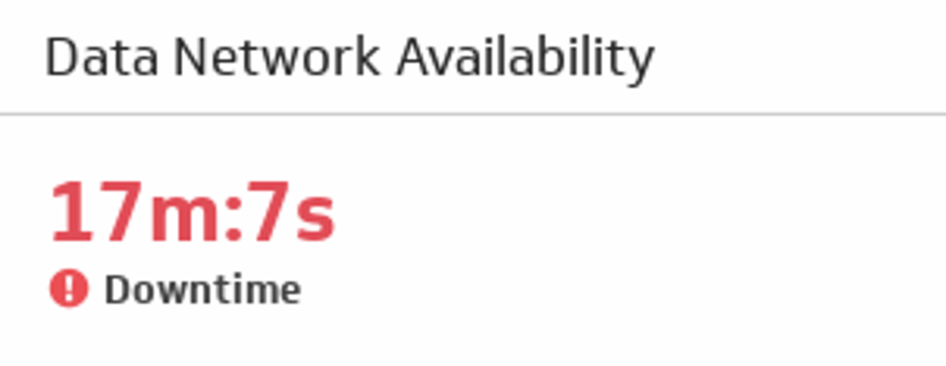 Call Center KPI Example - Data Network Availability Metric