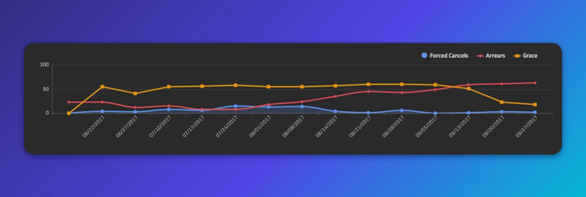 acounts receivable data into a dashboard | second klip