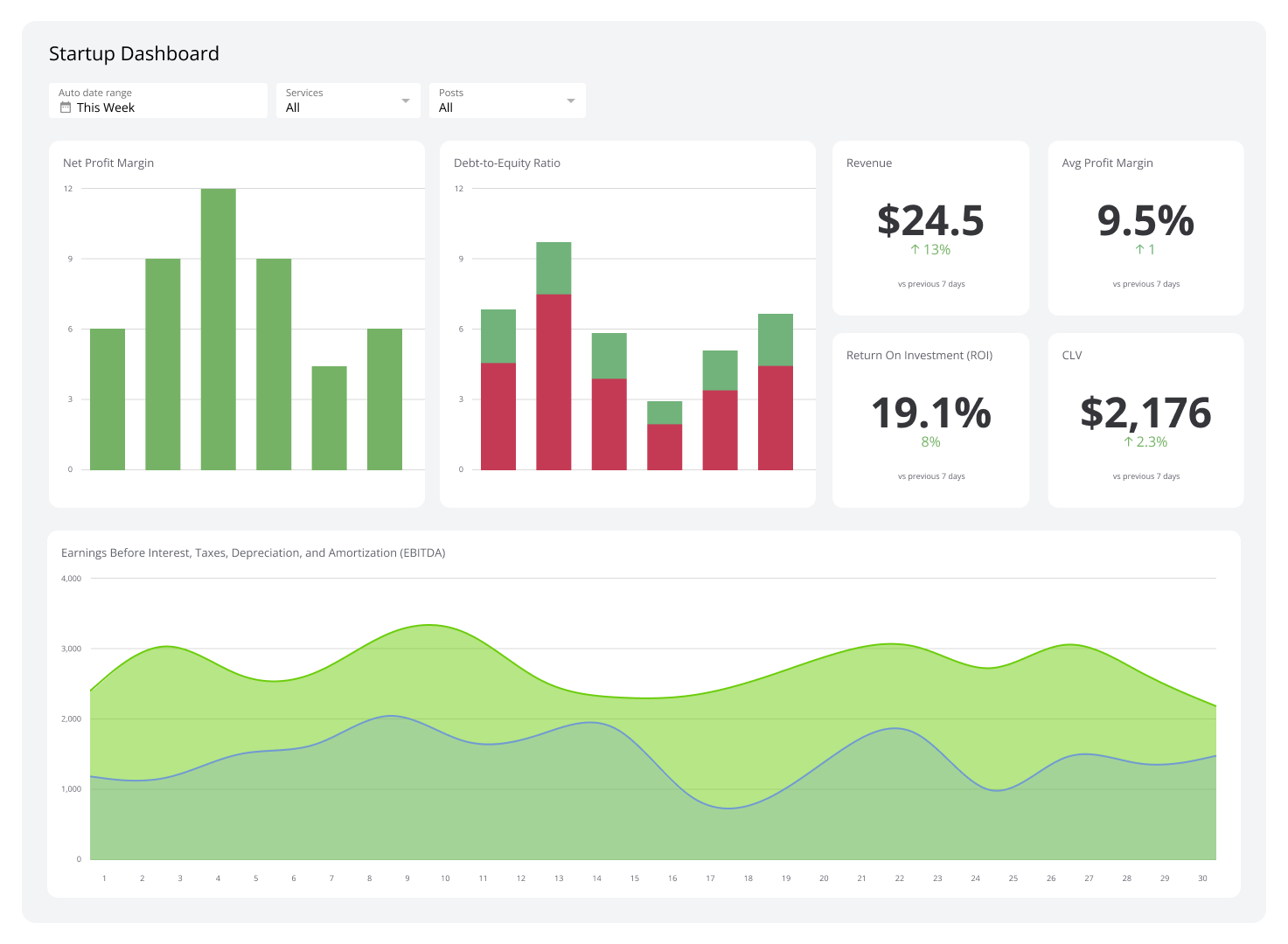 Related Dashboard Examples - Startup Dashboard Dashboard