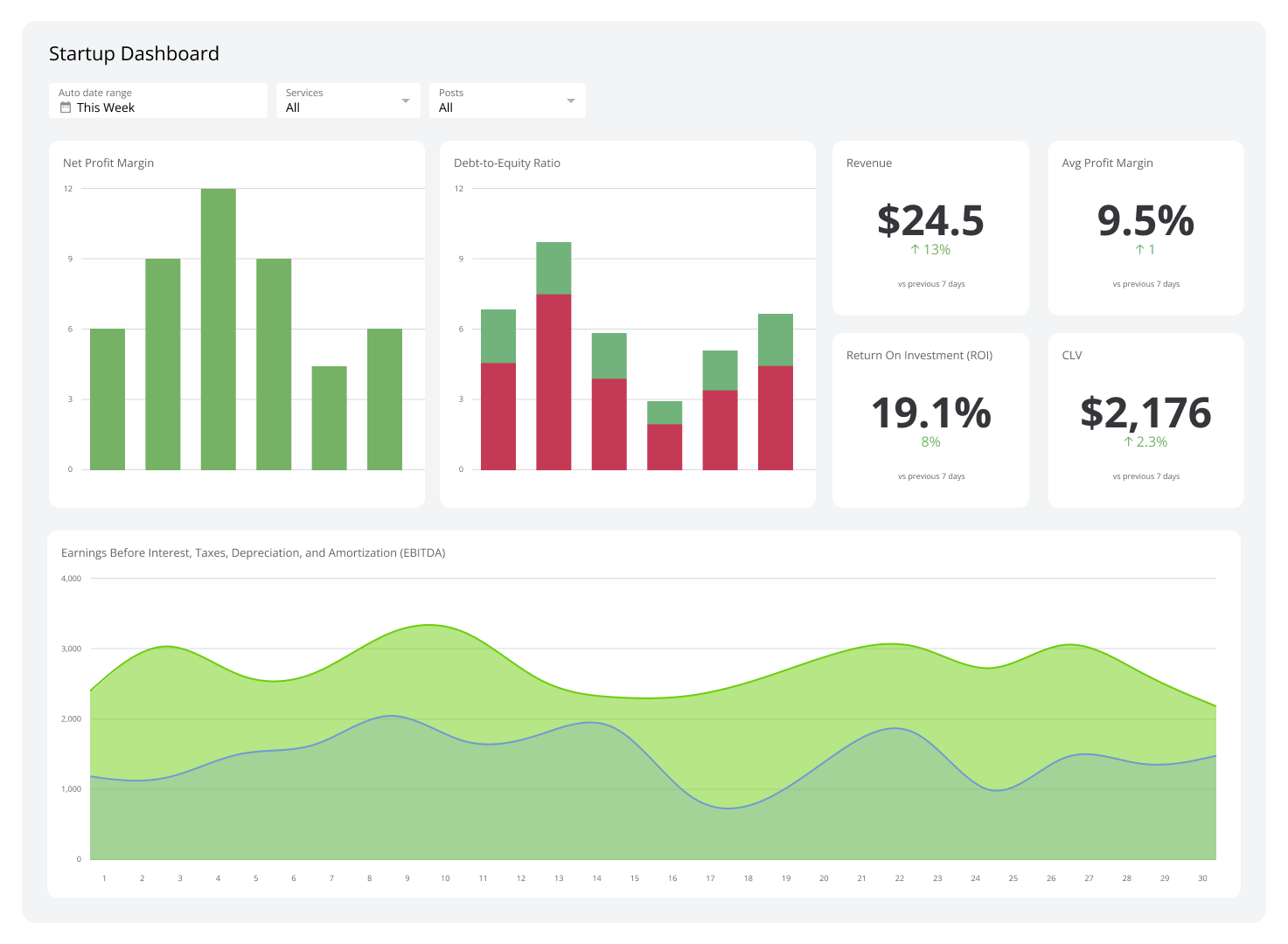 Startup Dashboard