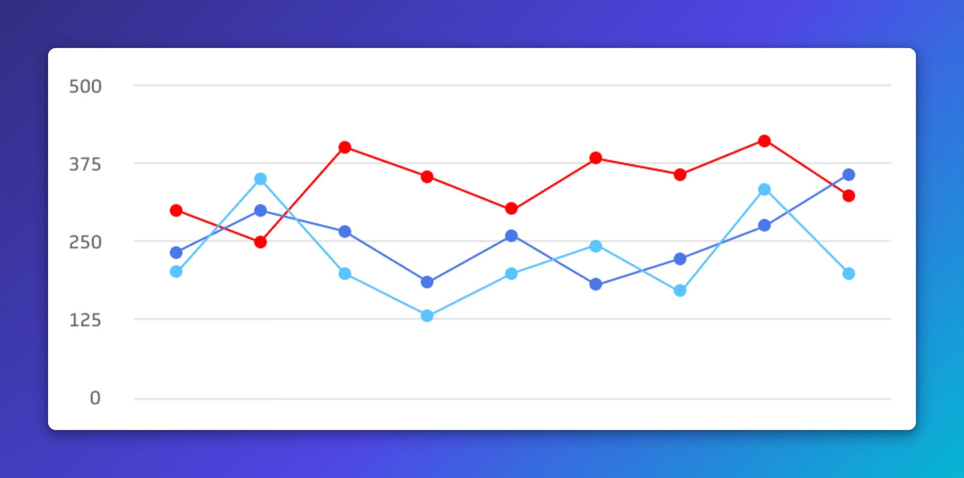 Chart Line Series
