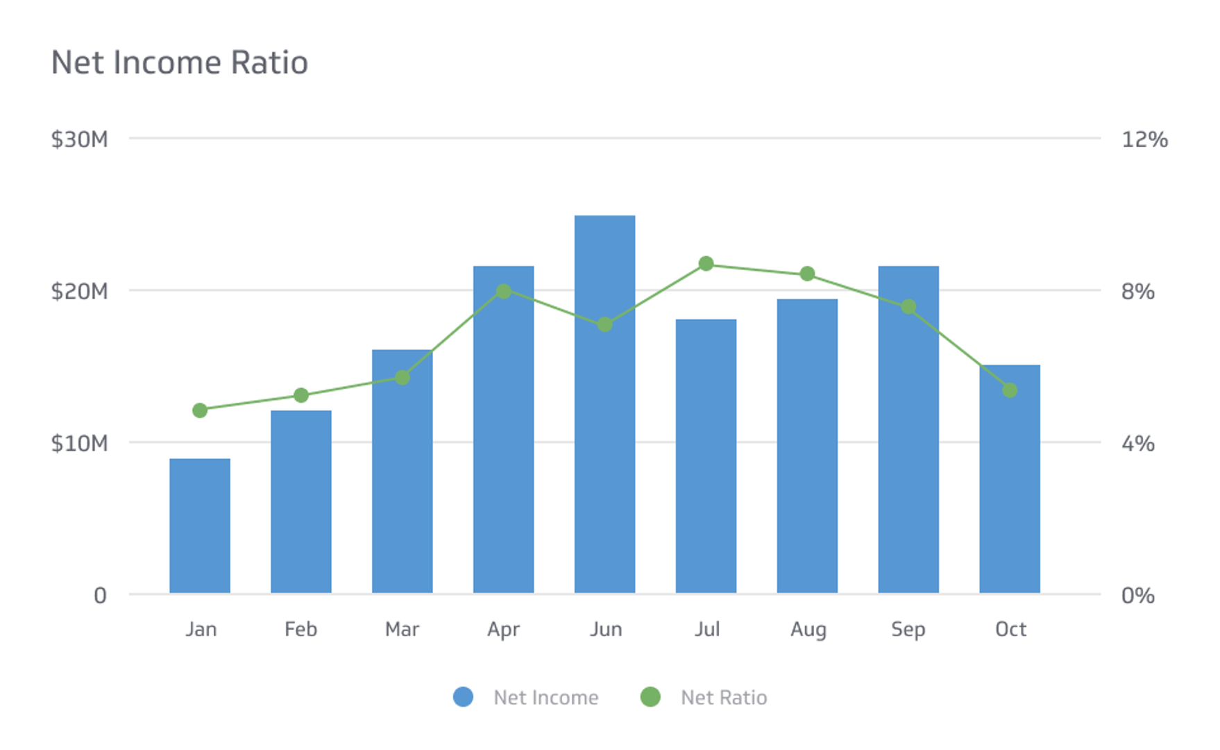 Insurance KPI Example - Net Income Ratio Metric