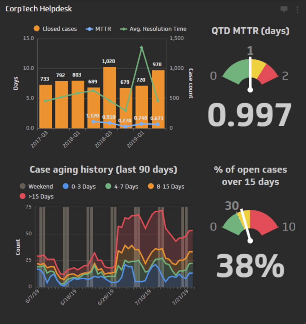 executive metrics