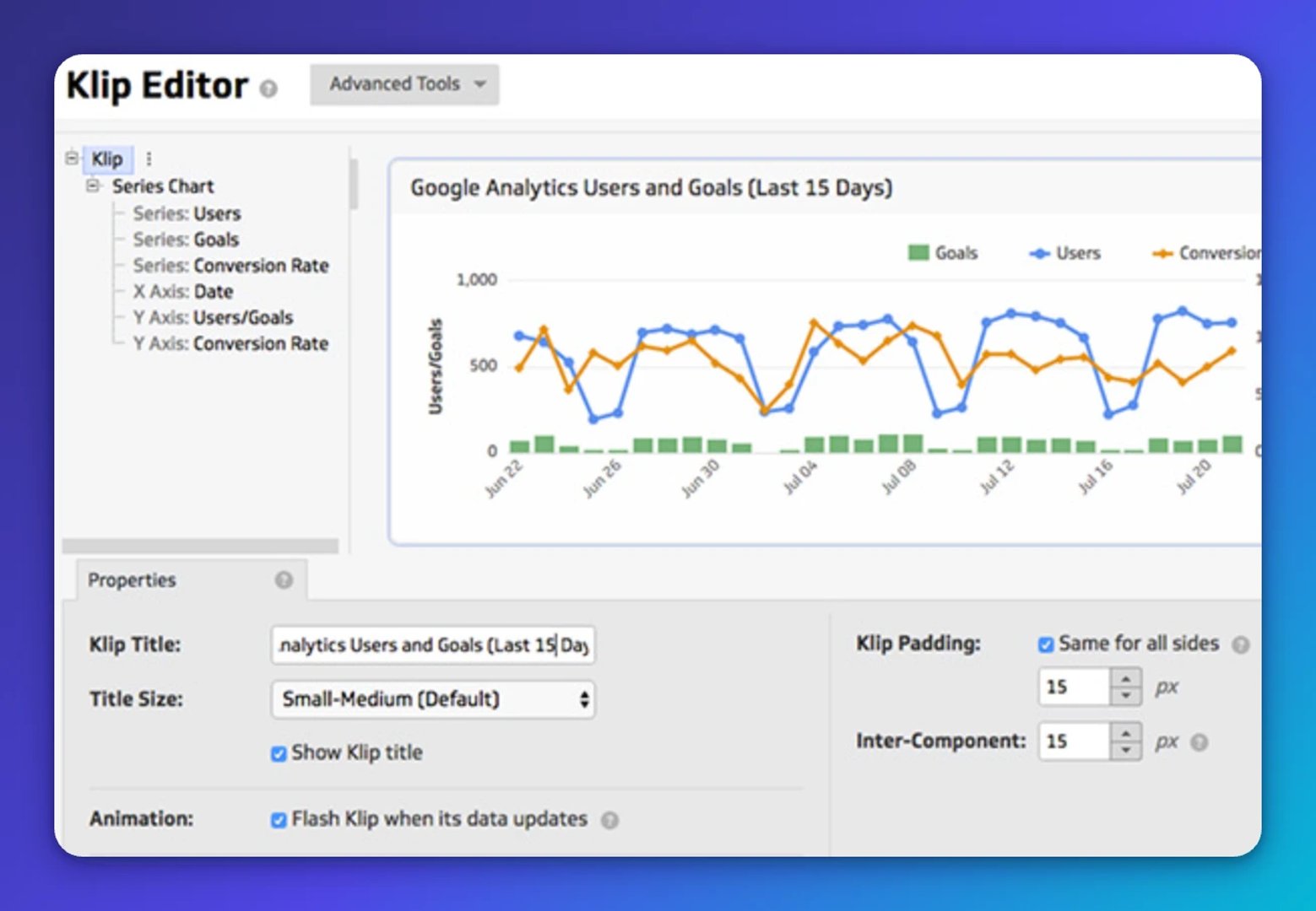 Klip Editor interface showing a line chart of Google Analytics Users and Goals over the last 15 days, with configuration options visible in the left panel