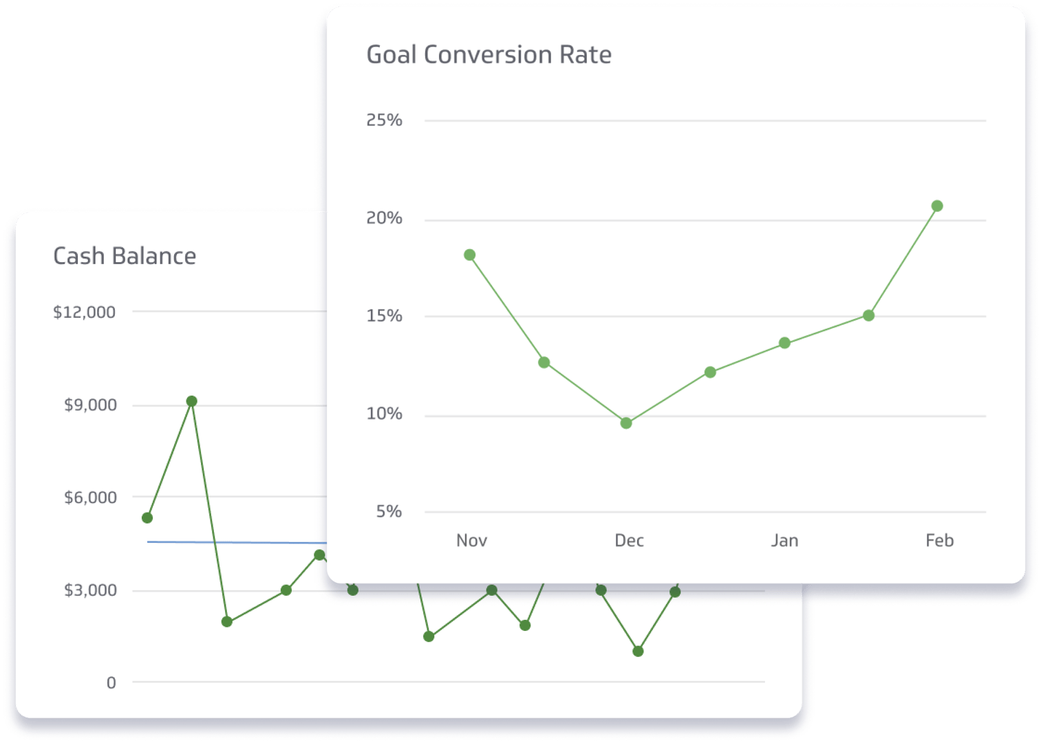 Finance business metrics