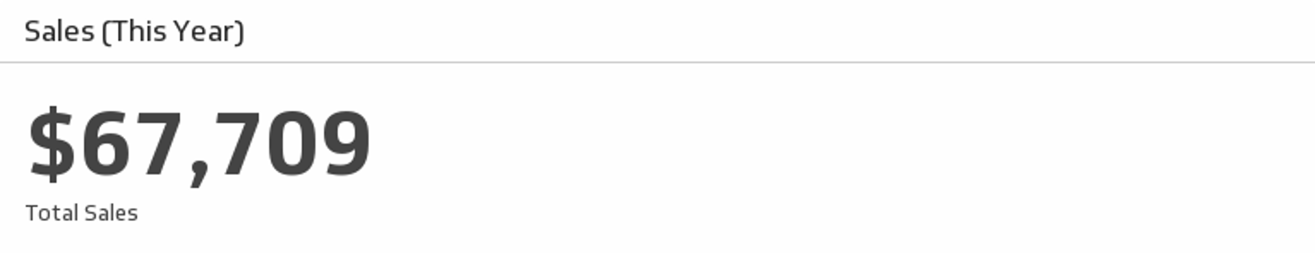 Salesforce Sales This Year.png