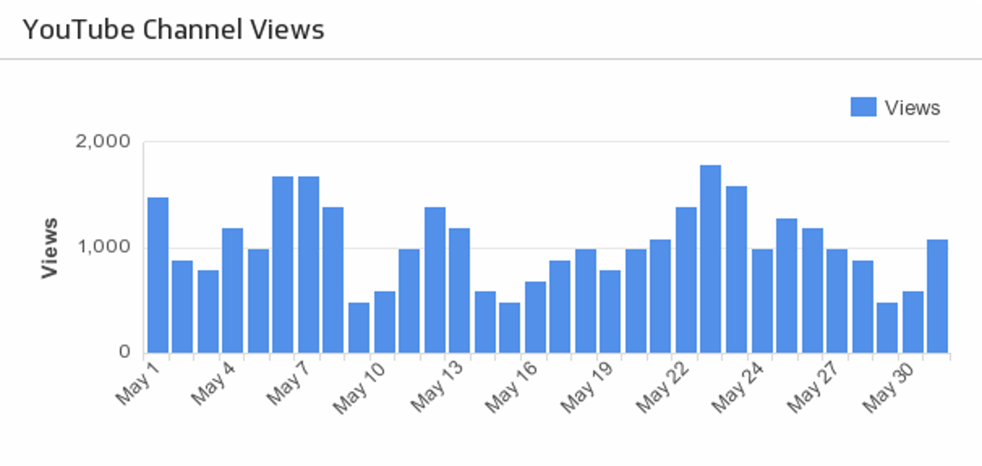 YouTube Channel Views.png