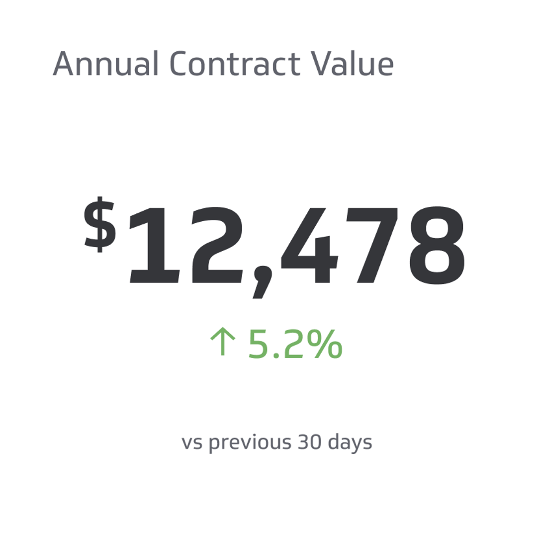 Annual Contract Value