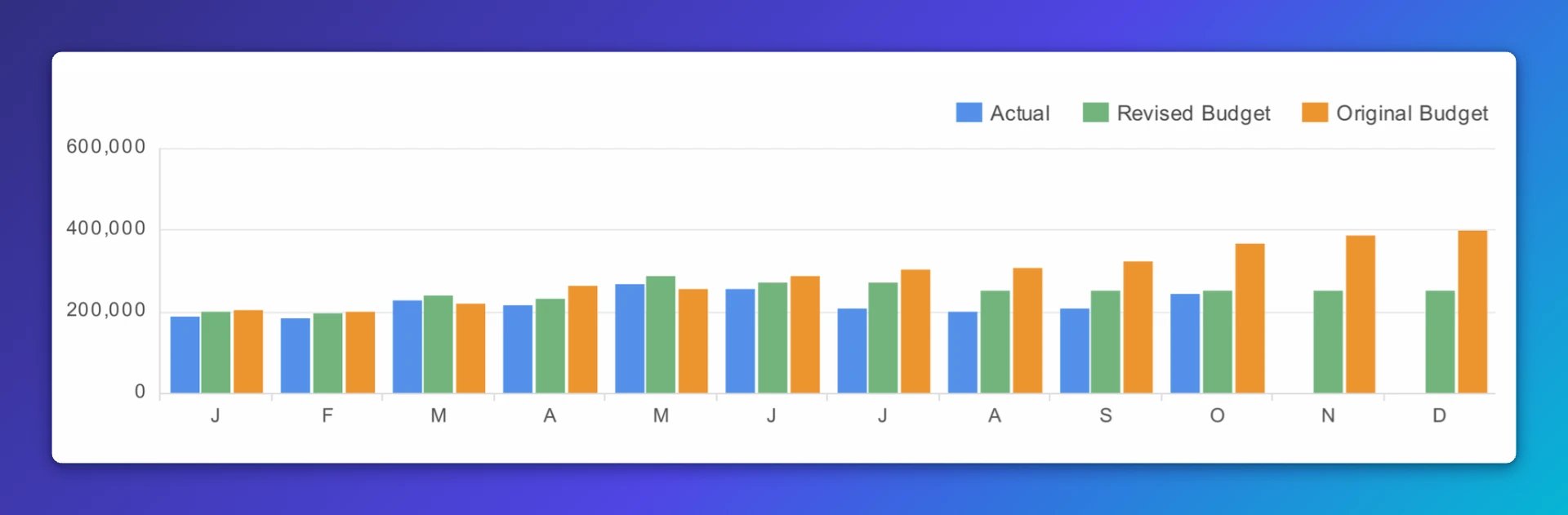 Financial Dashboard | Financial Key Metrics