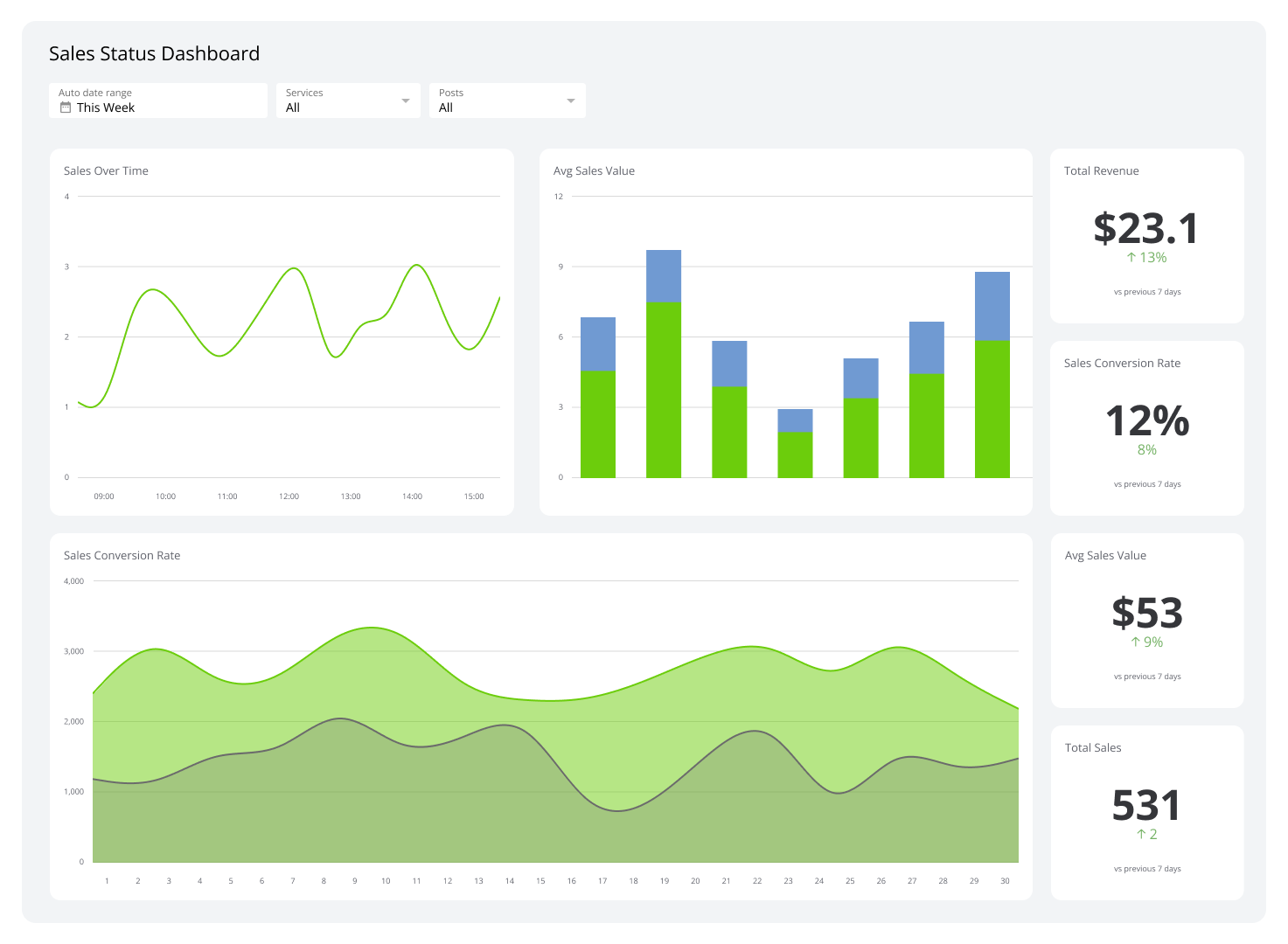 Sales Status Dashboard