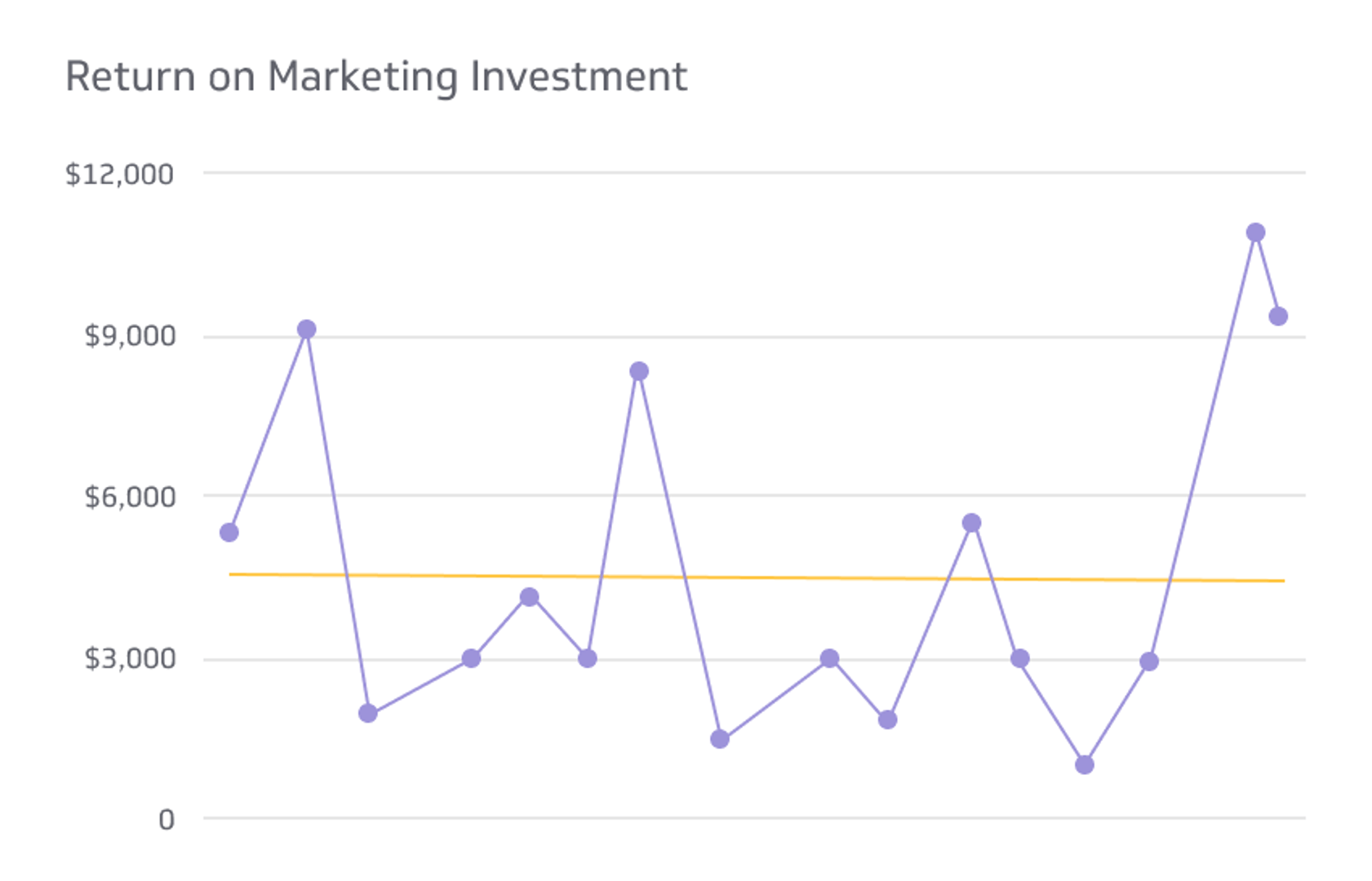 Performance Metrics and Targets