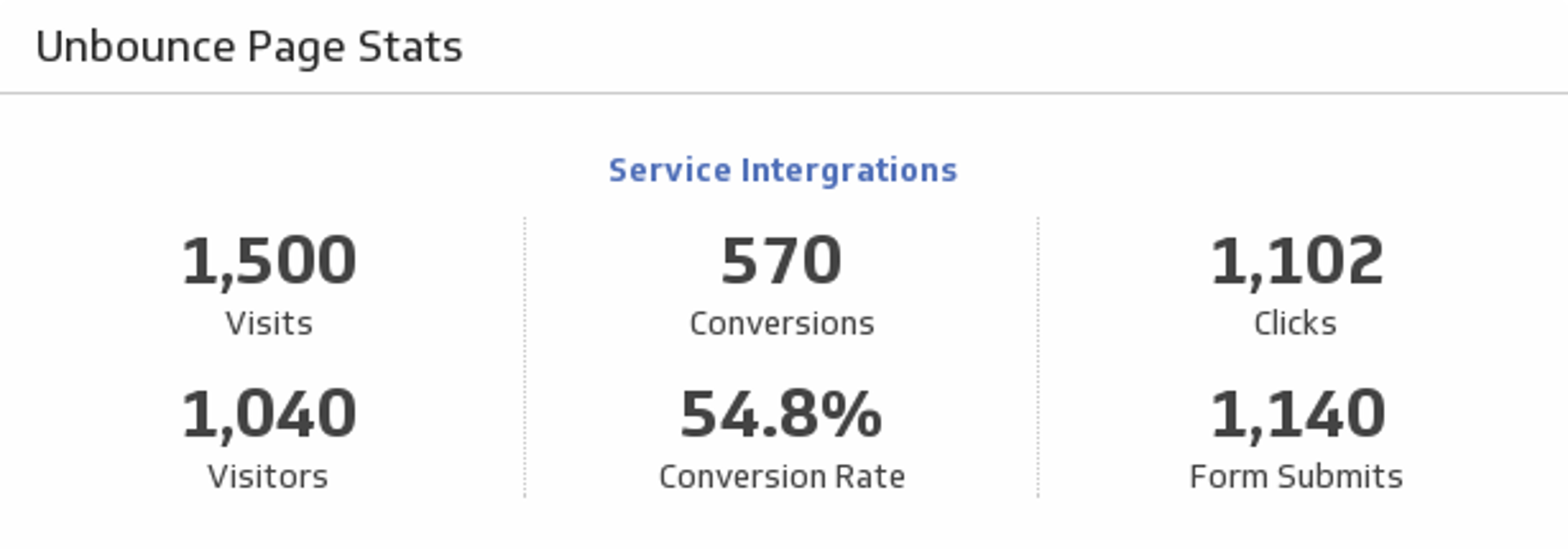 Page Stats