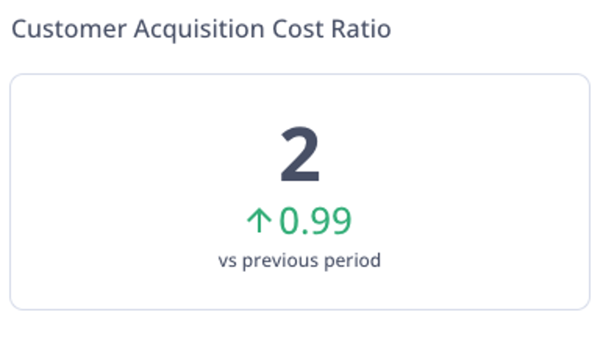 Customer Acquisition Cost Ratio