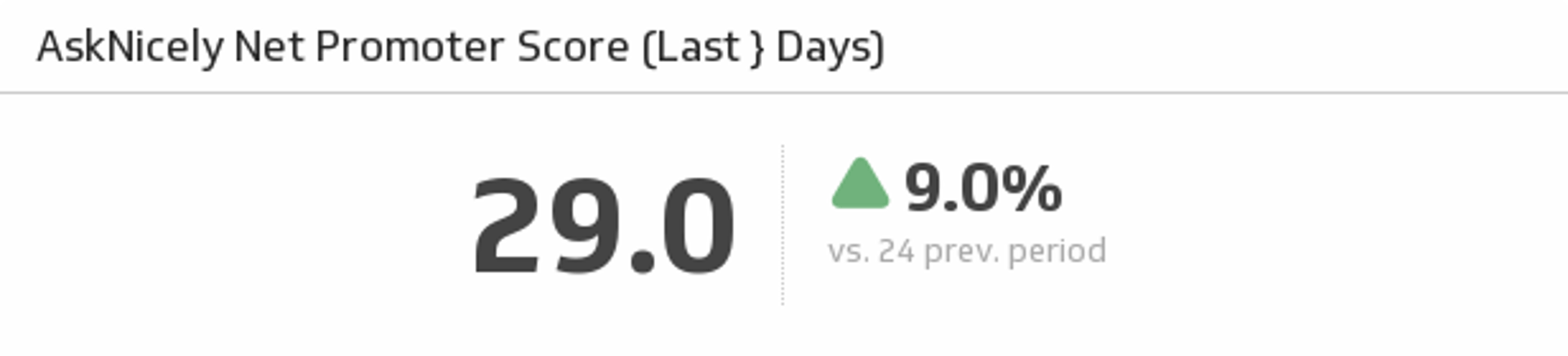 Net Promoter Score