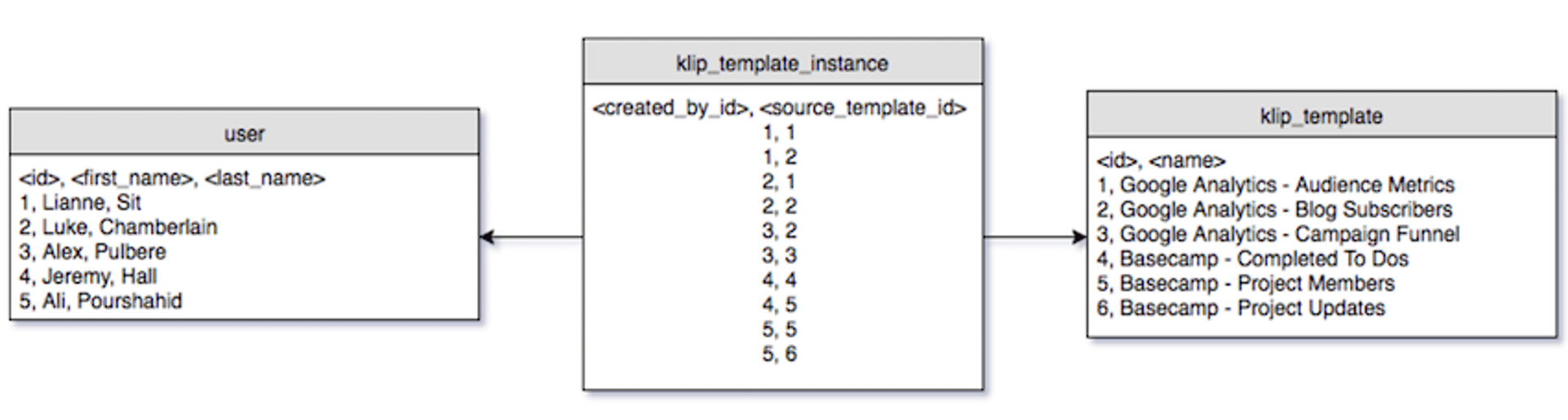 Etl Process Klipfolio