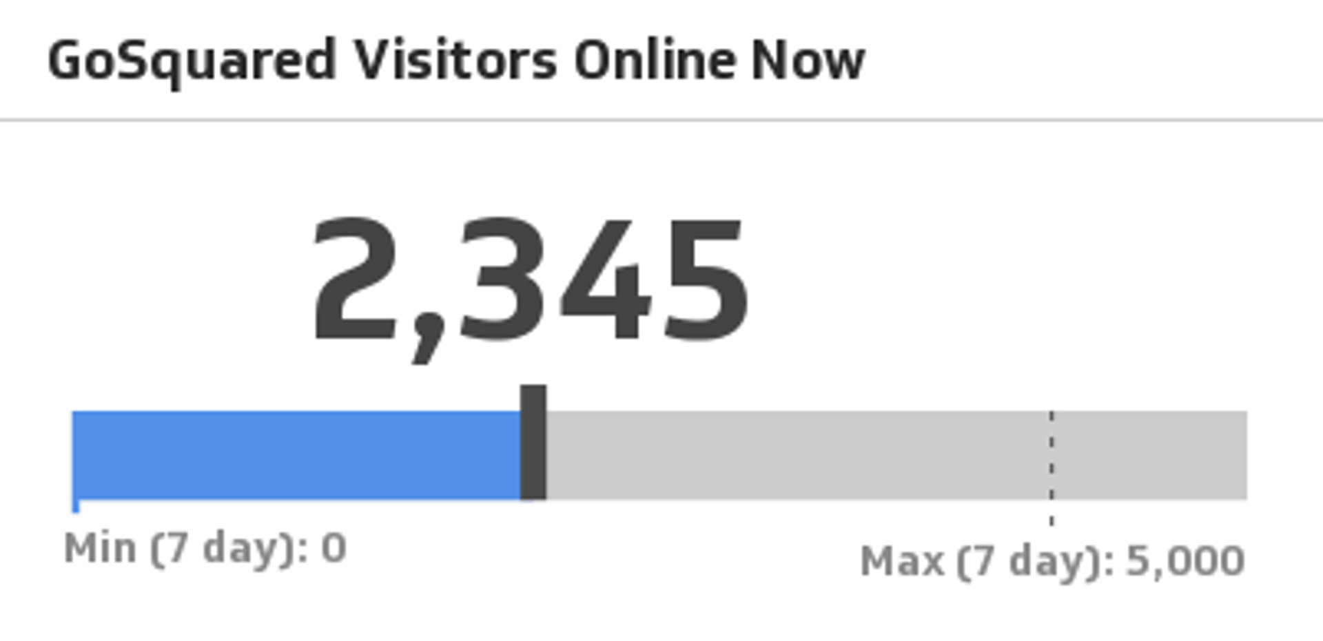 Gosquared Visitors Online Now.png