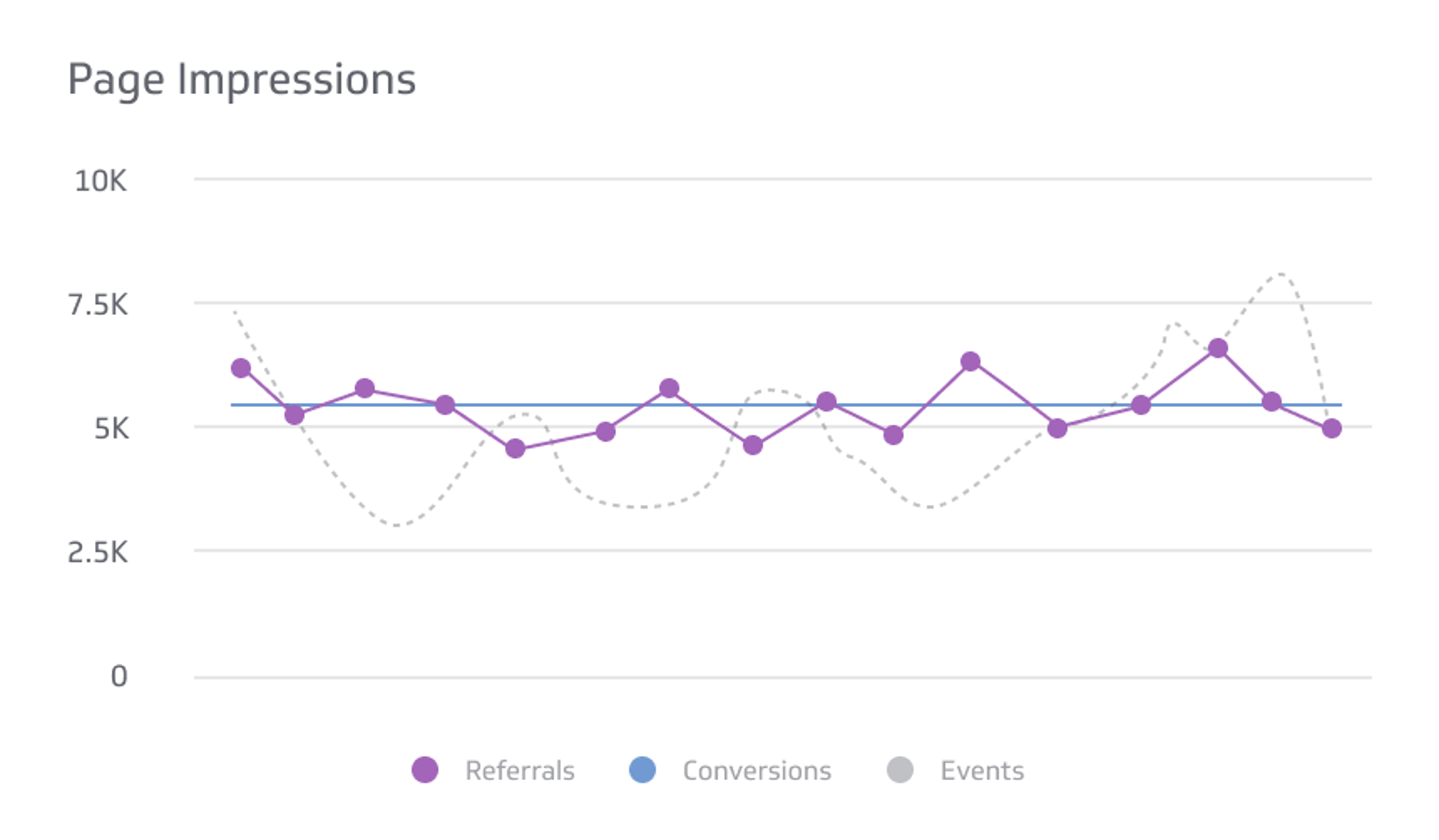Page Impressions Graph