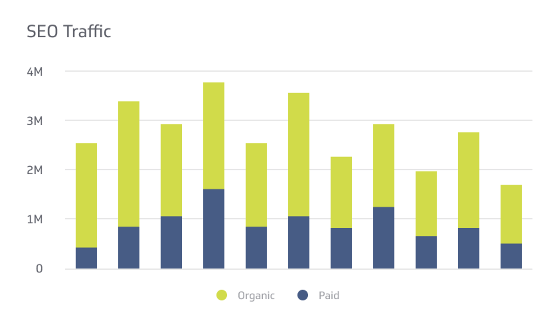 SEO Traffic