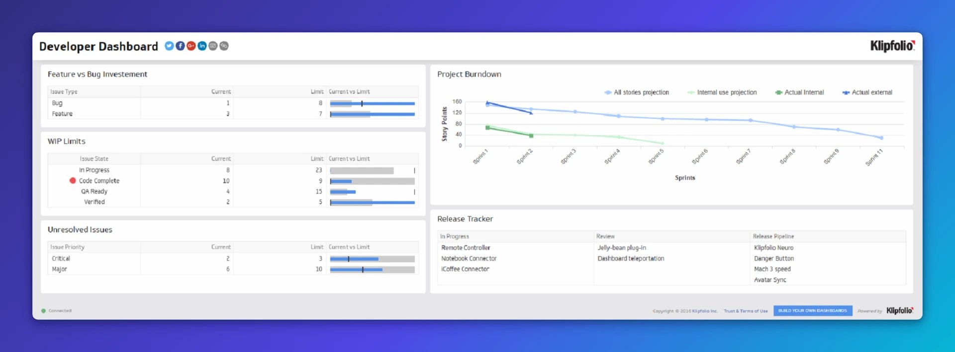 developer TV dashboard