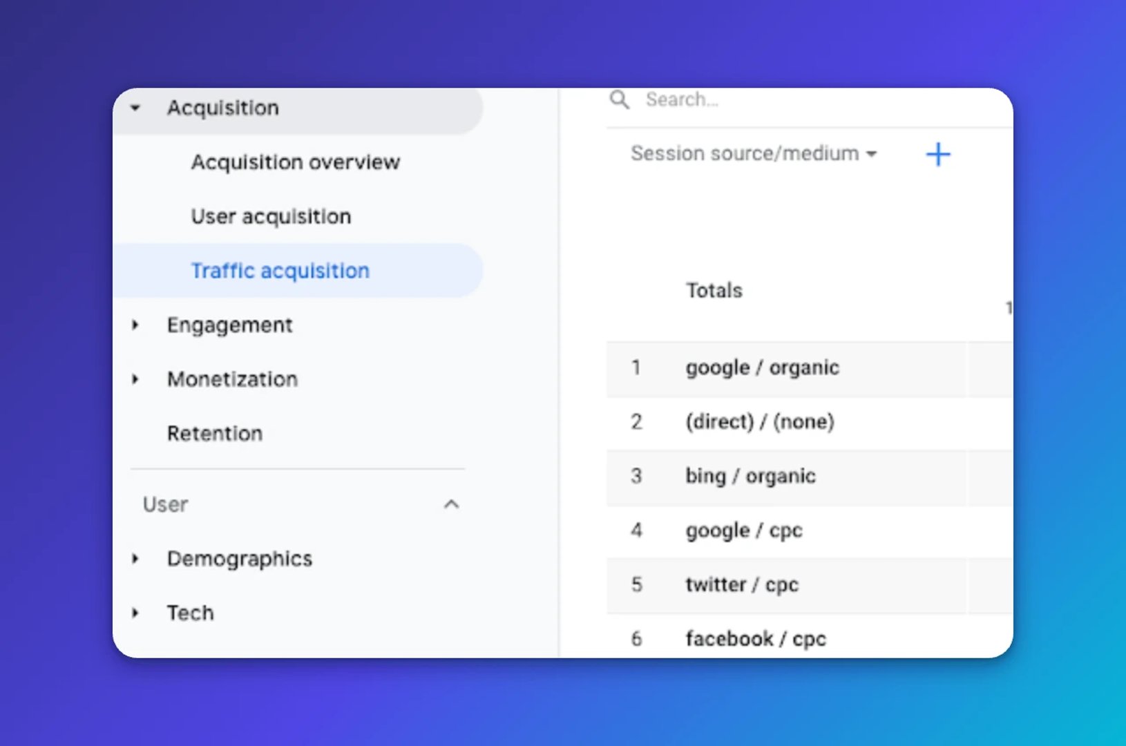 Setting up Traffic Acquisition Report in Google Analytics 4